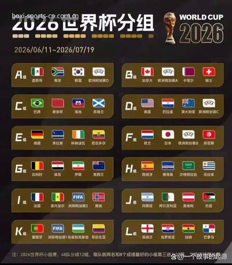 U17世界杯抽签揭晓，3个关键看点+博喜体育观赛全攻略